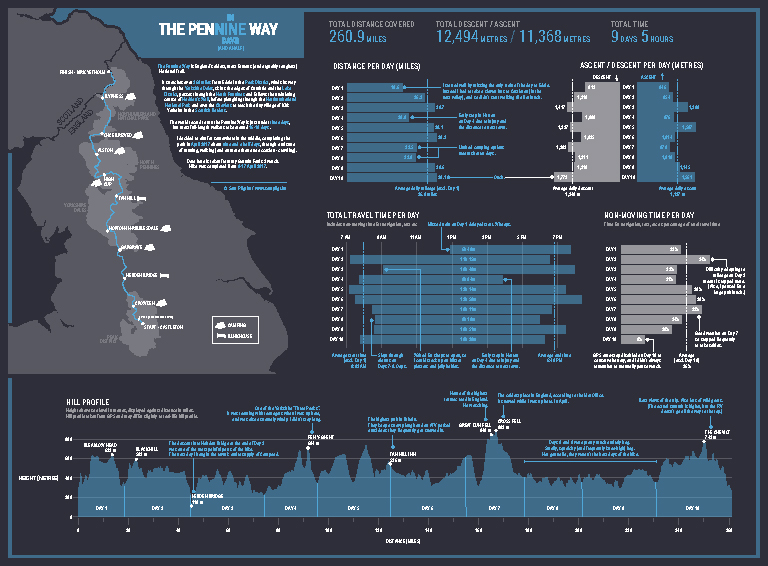 INFOGRAPHIC: My Pennine Way hike, in numbers